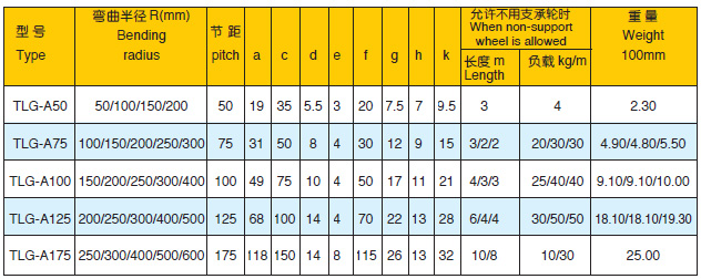 TLG钢铝拖链技术参数